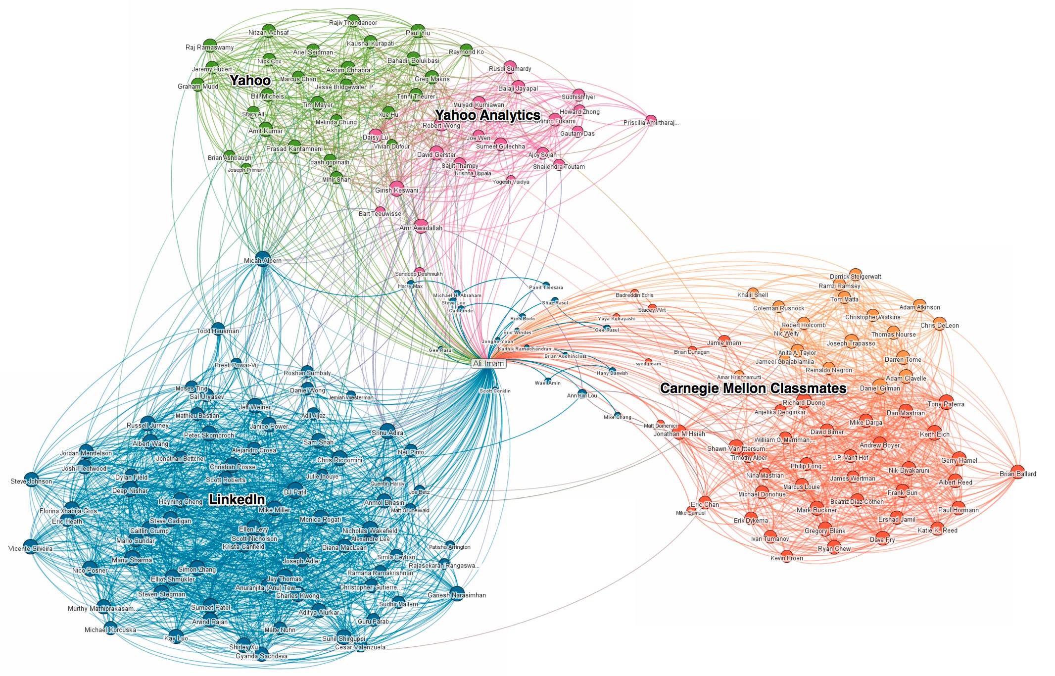Réseaux sociaux : LinkedIn Maps permet aux utilisateurs de visualiser leurs relations professionnelles - InMaps de Imam Ali