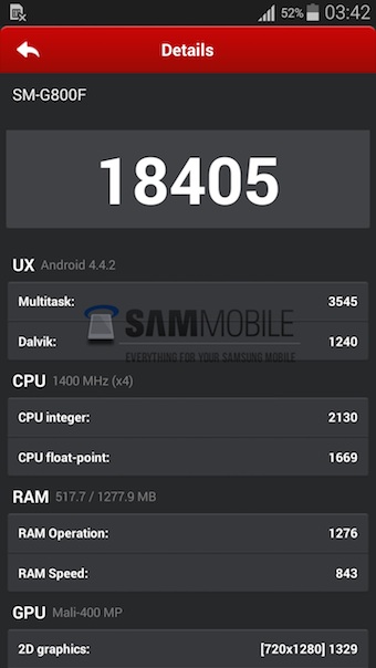 Galaxy S5 Mini : benchmark AnTuTu