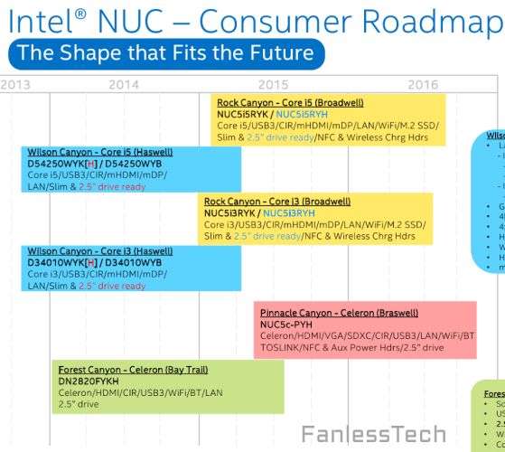 Les minuscules PC de bureau d'Intel arriveront en 2015