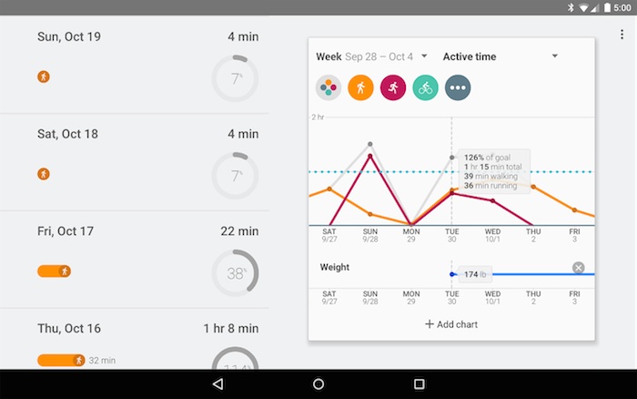 Google lance son application Google Fit pour Android