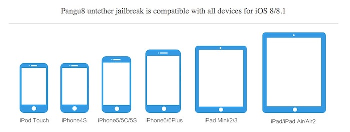 Périphériques compatibles avec le jailbreak iOS 8 de Pangu