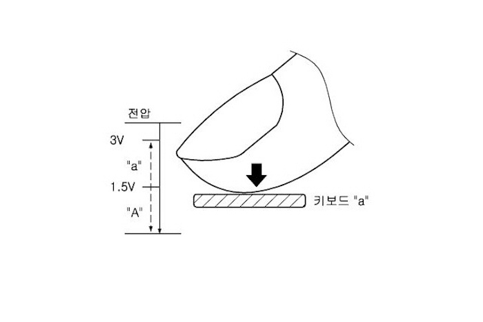 Brevet Samsung : écran sensible à la pression