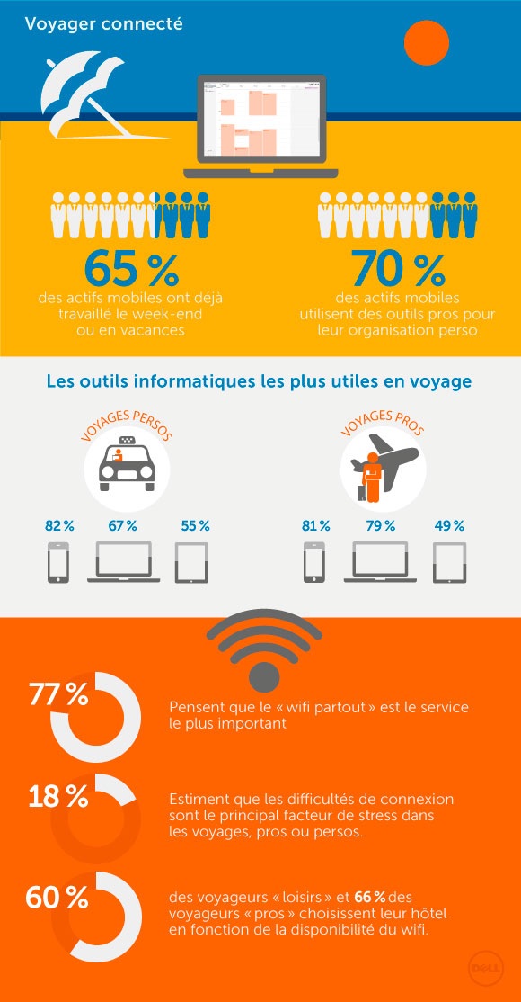 Comment rester connecté pendant vos voyages : smartphones, Wi-fi et plus