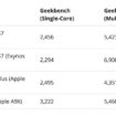 galaxy s7 benchmark geekbench 1