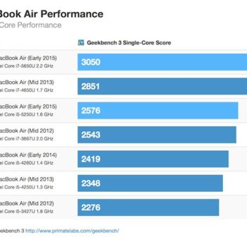 geekbench macbook pro macbook air 2015 1