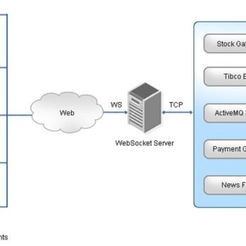 html5 websockets le successeur du protocole http 1