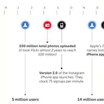 infographie instagram les chiffres sont impressionnants 1