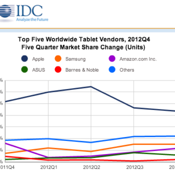 ipad domine toujours les ventes de tablettes mais android fait quelques incursions 1