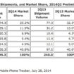 la part de marche de lenovo et huawei grimpe a contrario de samsung et apple 1