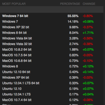 ladoption de windows 8 est croissante parmi les joueurs de pc 1