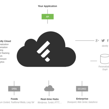 lapi rss de feedly est maintenant prete 1