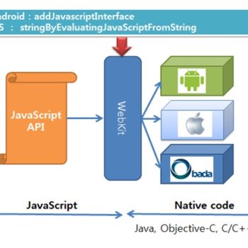 les google glass peuvent etre piratees en utilisant du code javascript 1