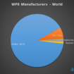 nokia controle 90 du marche des windows phone notamment grace a son lumia 520 1