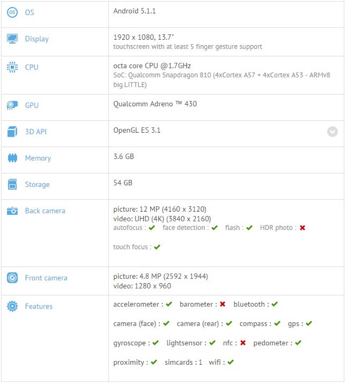 oneplus 2 benchmark gfxbench 1