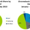 plus de 1 million de chromebooks vendus dans les ecoles au t2 2014 1