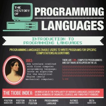 une breve histoire des langages de programmation 1