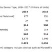 ventes pc baisse 2015 rebondir 2016 1