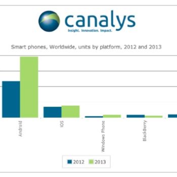 windows phone a vu sa part de marche augmenter de 69 par rapport a lan dernier 1