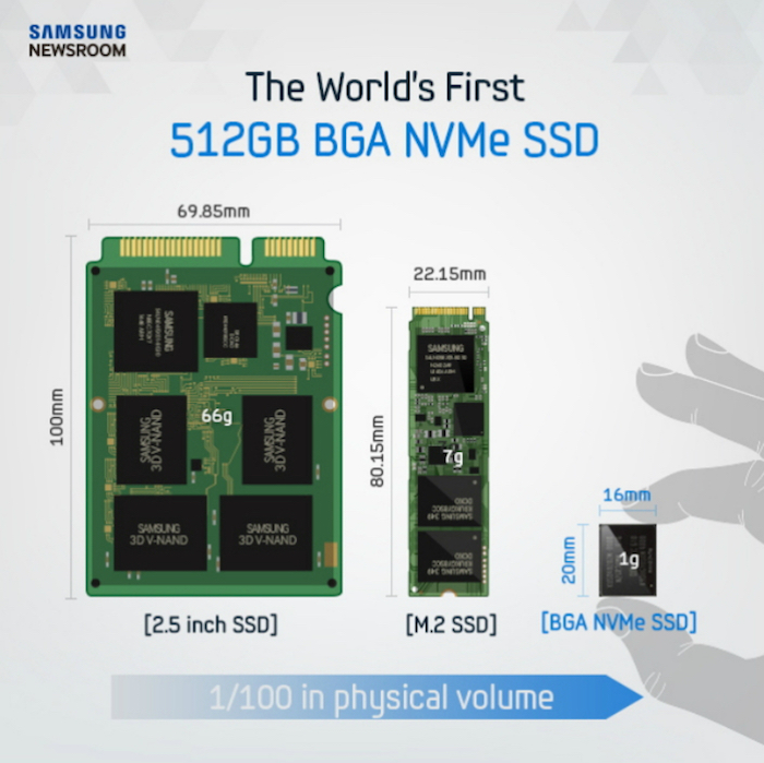 Samsung SSD PM971-NVMe