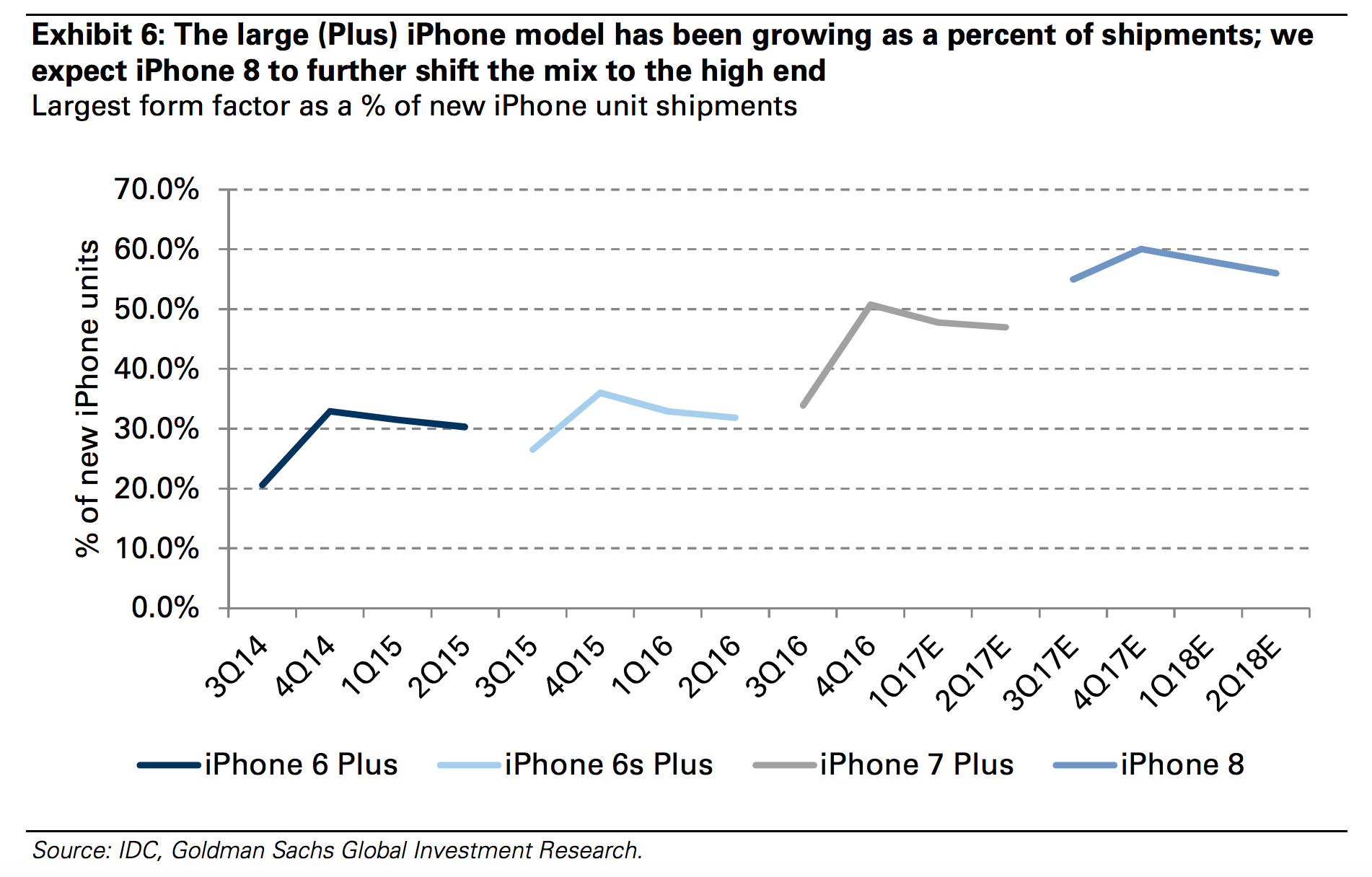 iphone 8 son prix serait de 1000 dollars 3