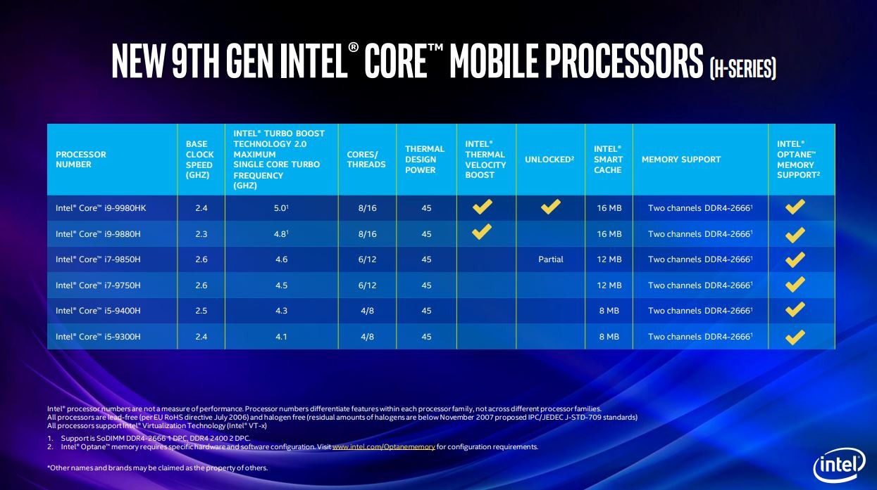 Intel H Series