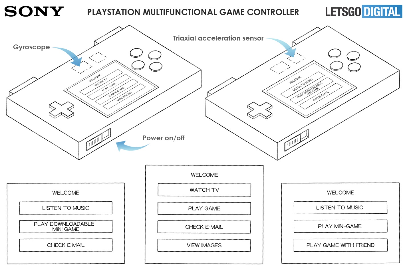 sony multifunctionele game controller