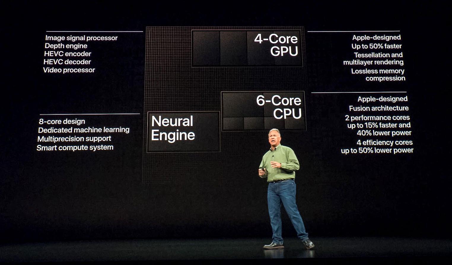 iphone 5nm 2020 tsmc