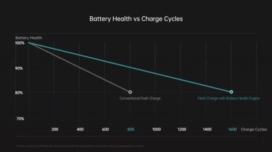 batteryhealth