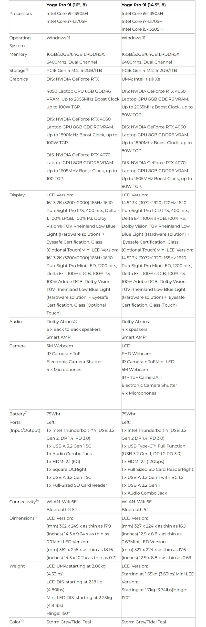 Yoga Pro 9i Specs scaled