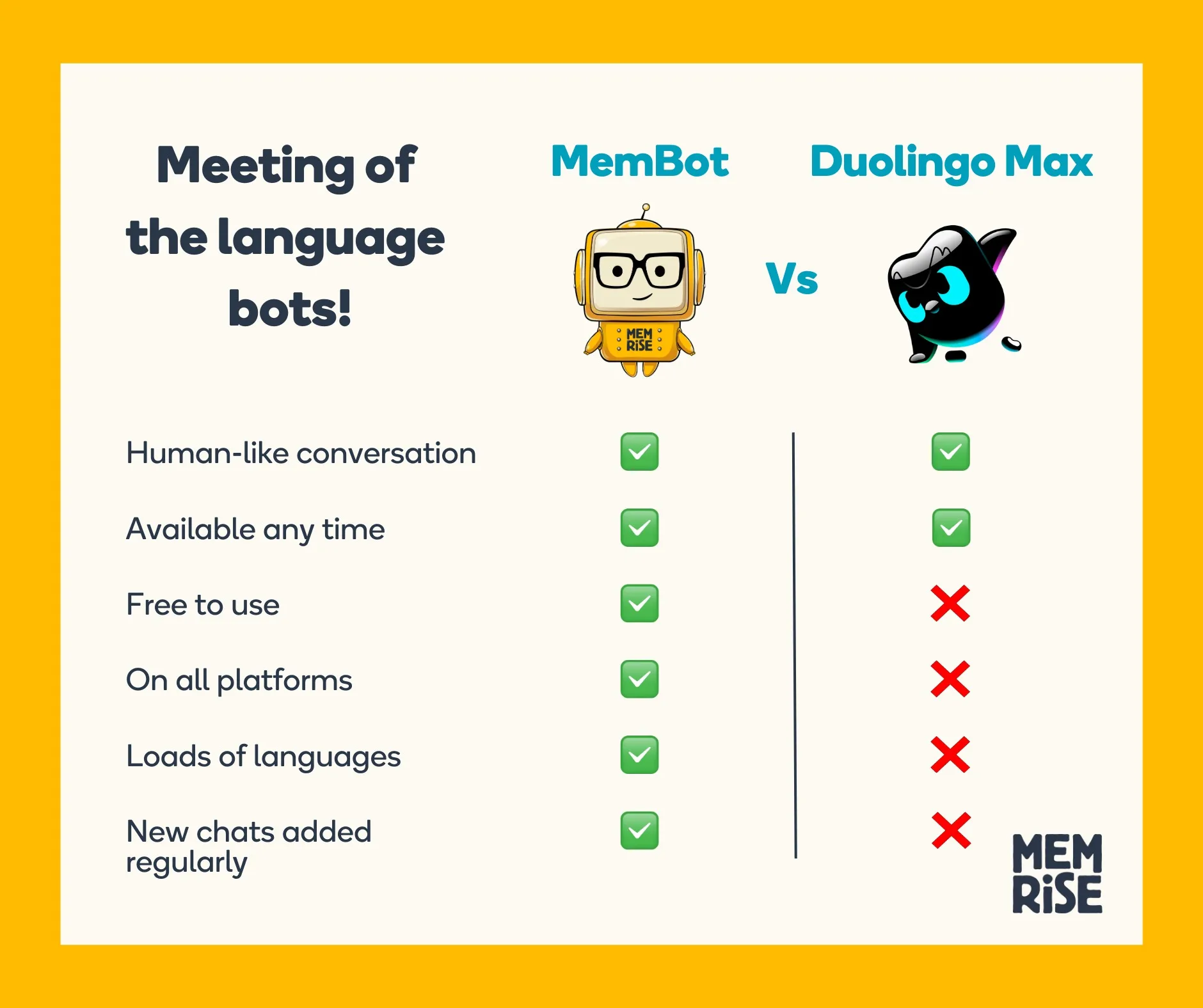 MemBot vs Duolingo Max jpg