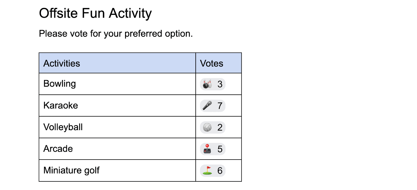 voting chips in Google Docs