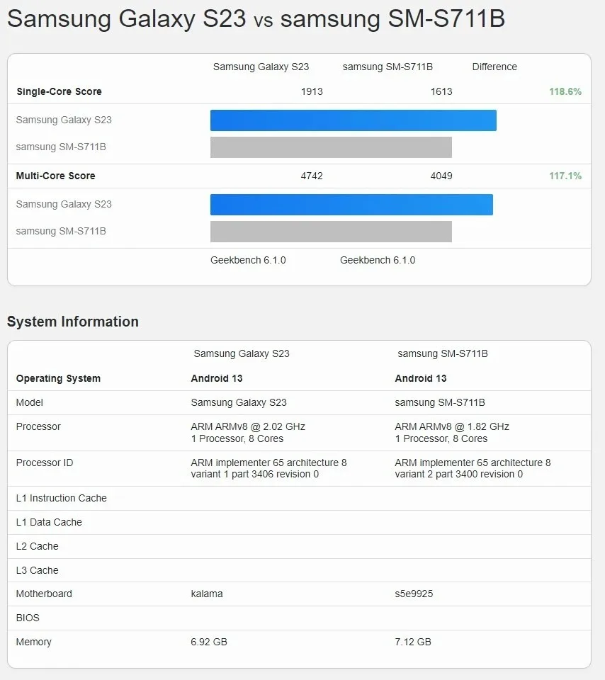 s23 fe vs s23benchmarks jpg