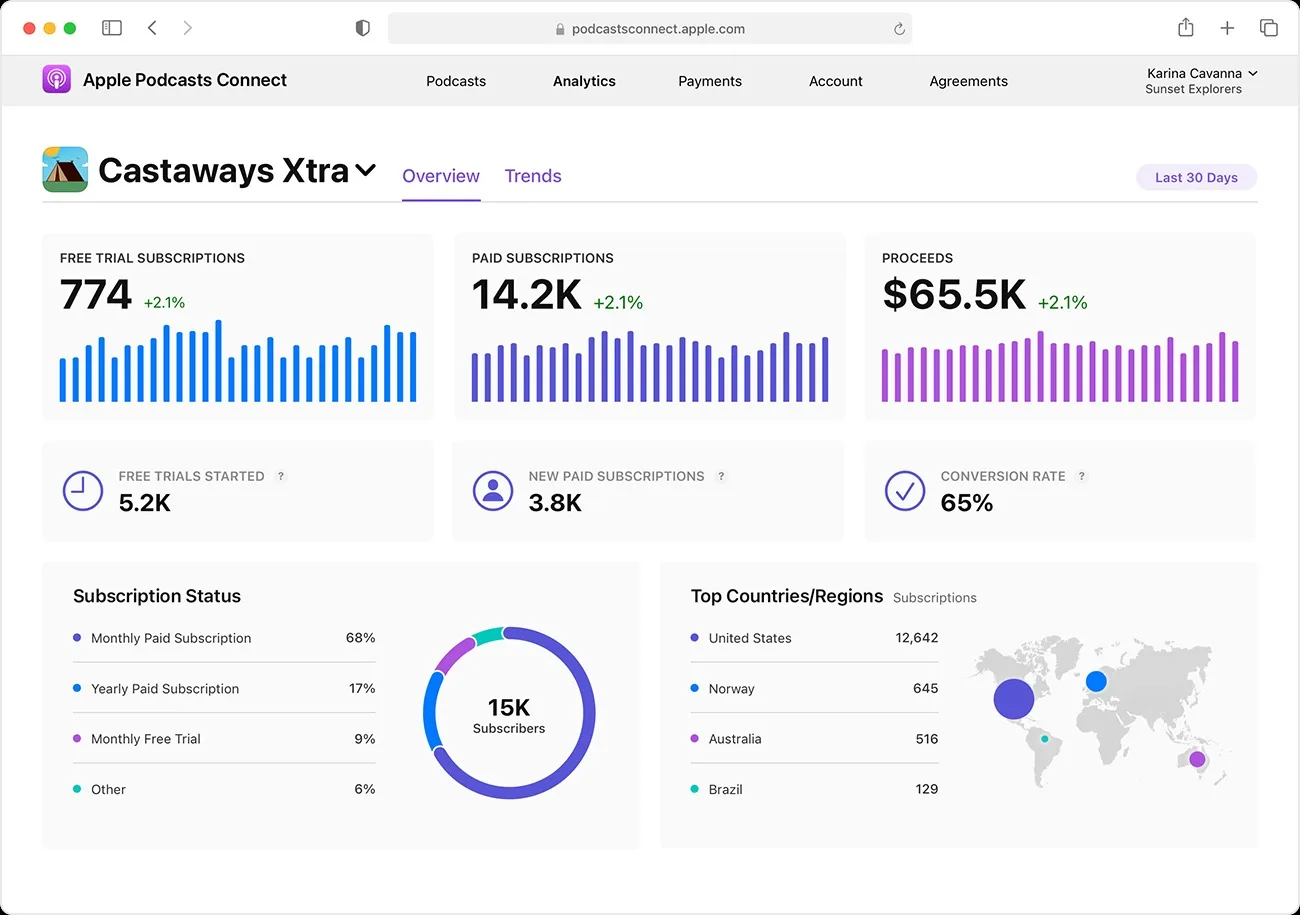 support sub dashboard L 2x jpg