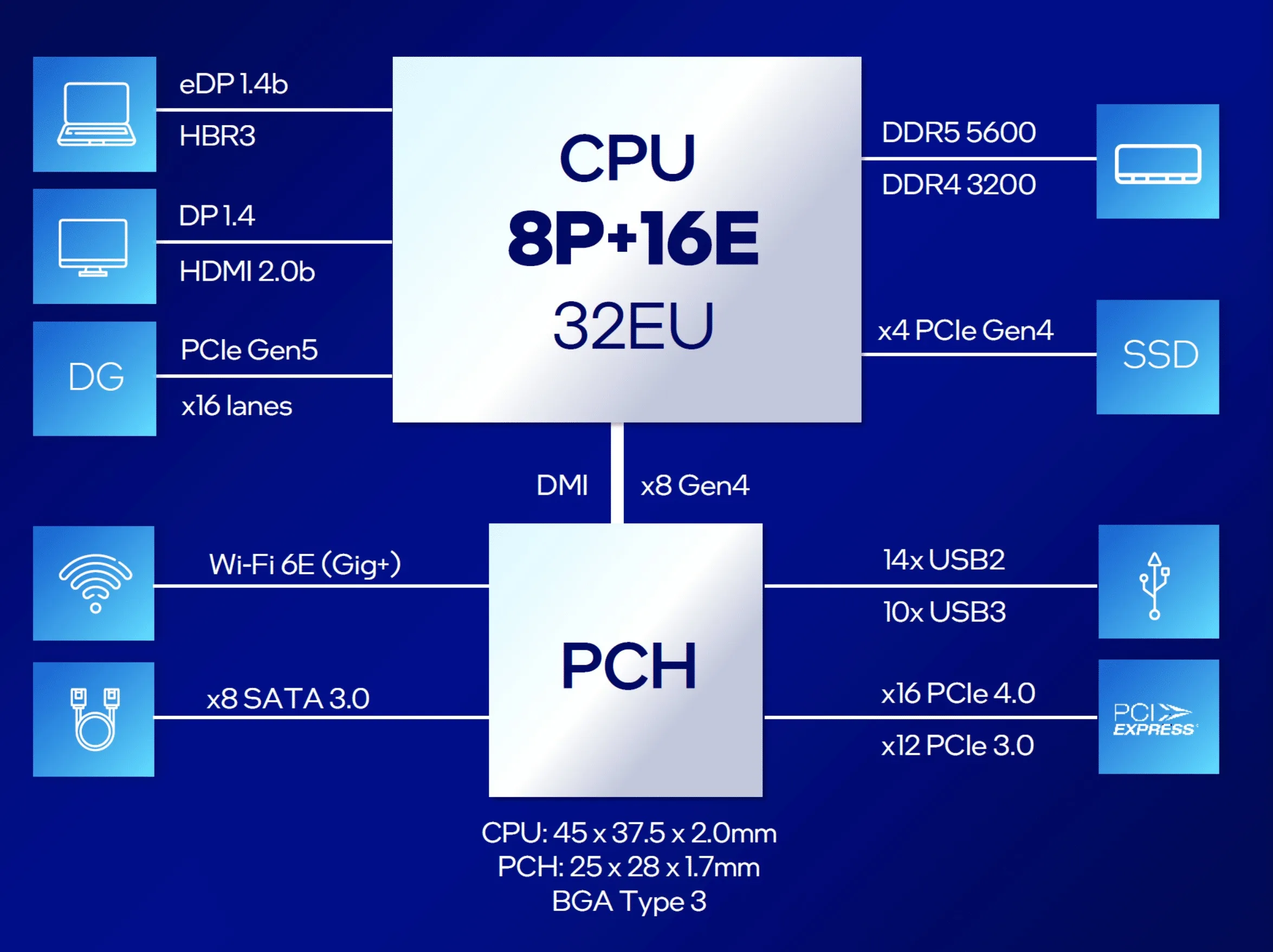 Intel Raptor Lake HX Refresh jpg