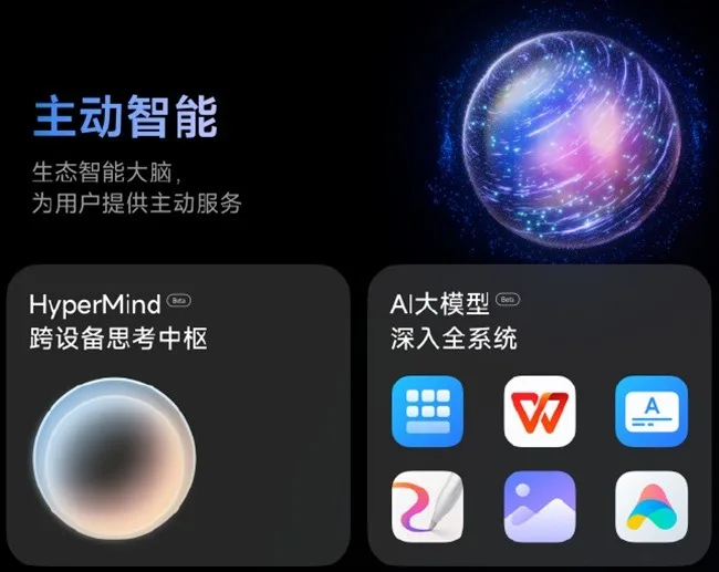 Xiaomi HyperOS Features jpg