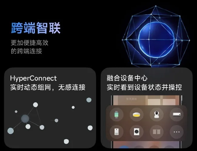 Xiaomi HyperOS HyperConnect jpg