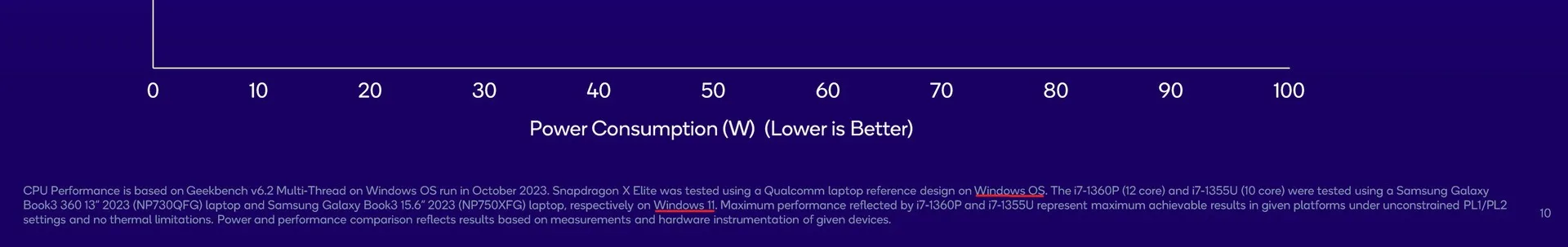 csm Qualcomm hint 6d8372c9de jpg