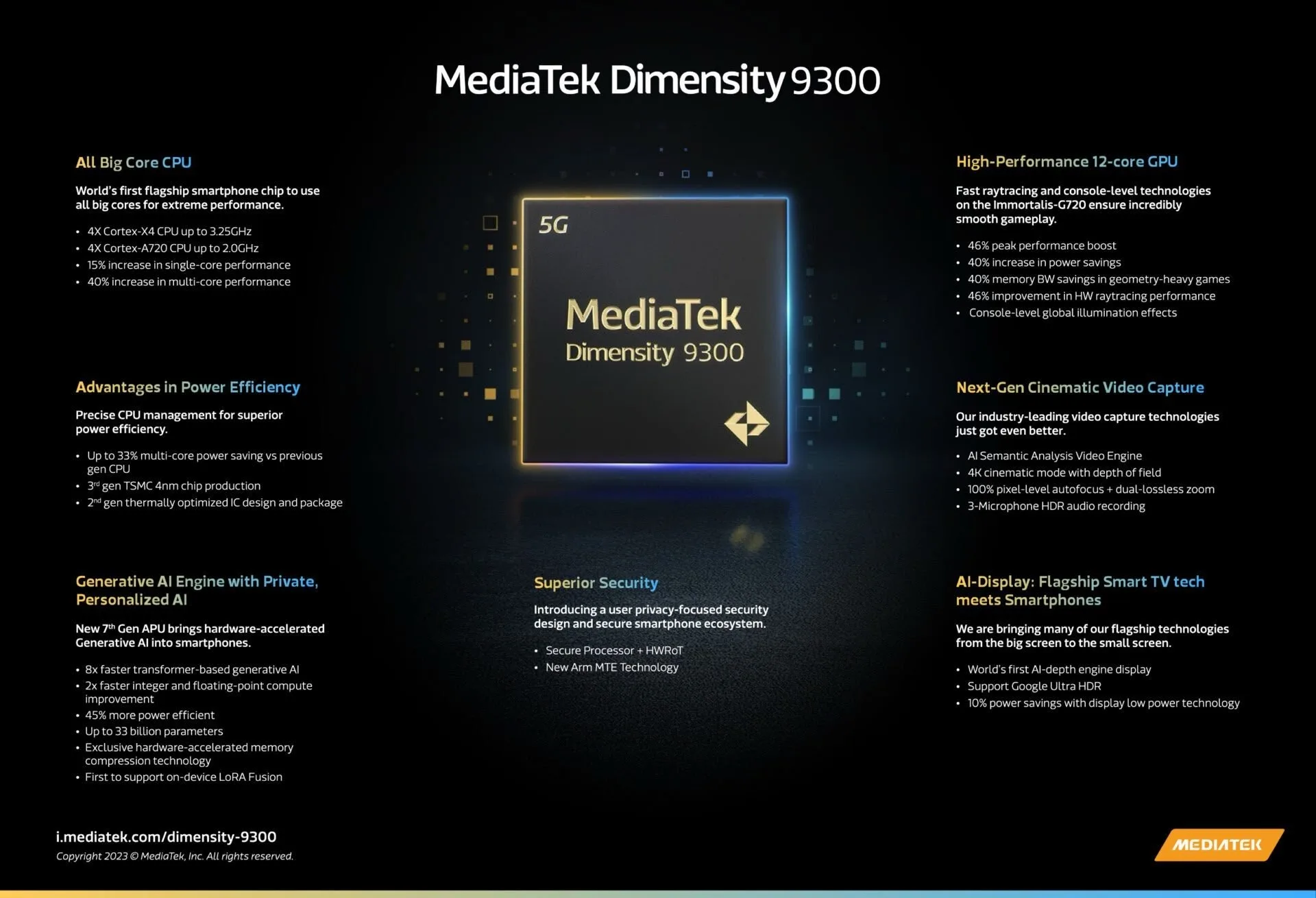 MediaTek Dimensity 9300 jpg