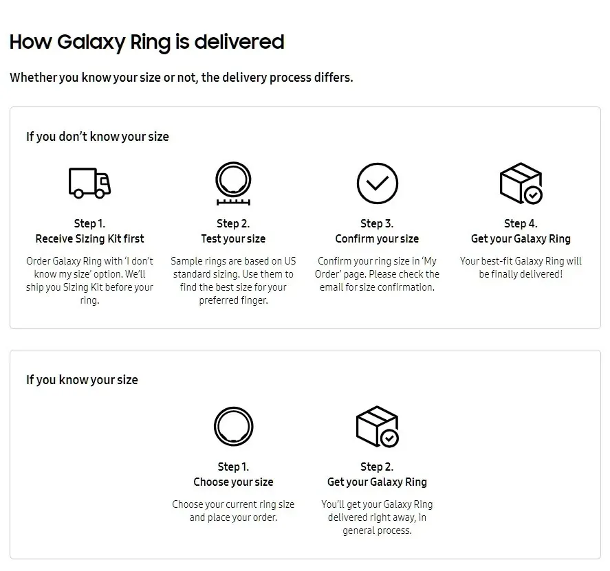 Galaxy Ring Delivery Process.jpe jpg