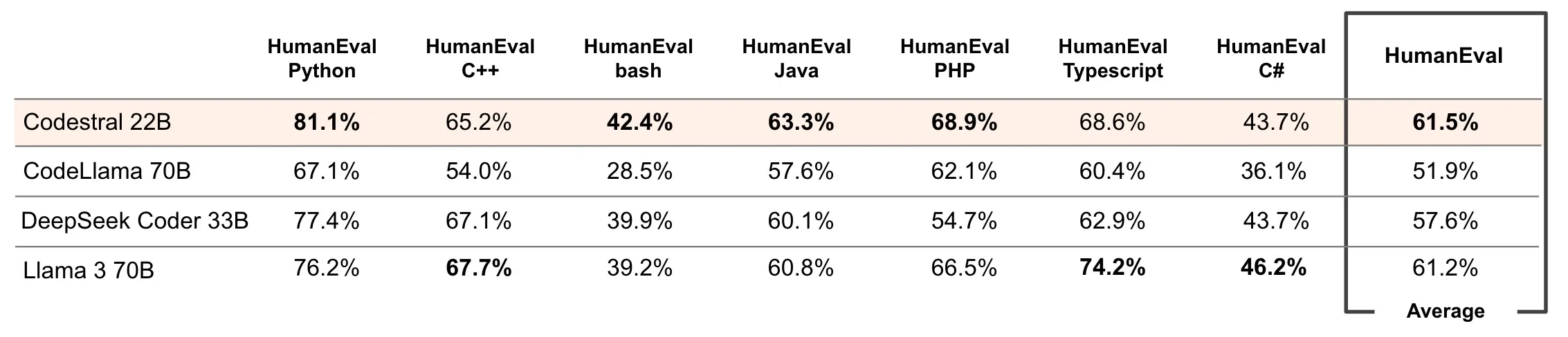 HumanEval table jpg