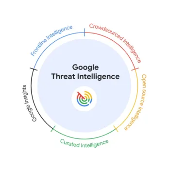 Google Threat Intelligence est prêt à révolutionner la cybersécurité avec l'IA