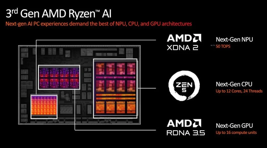 AMD RDNA 3.5 features 1024x568 1 jpg