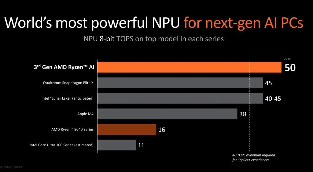 AMD Ryzen 300 AI comparison 1024 jpg