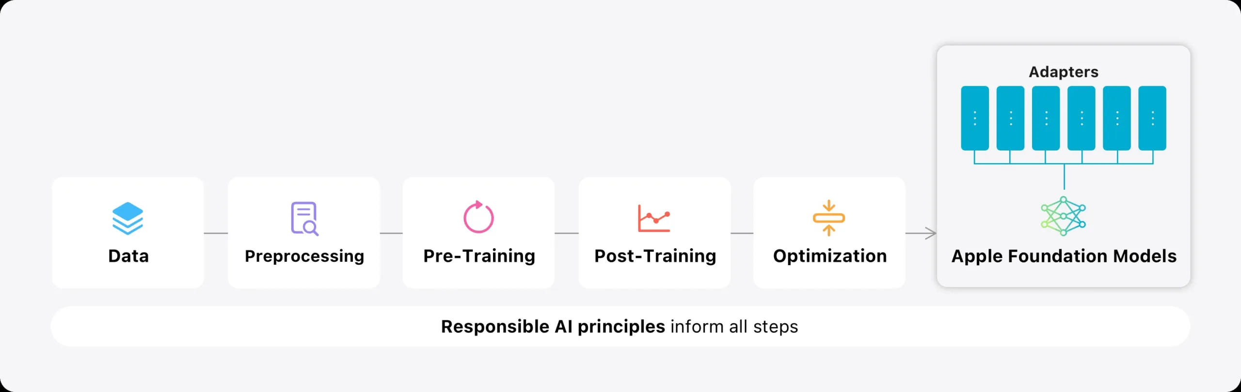 Fig1 Responsible AI 8bf7727ab5 scaled