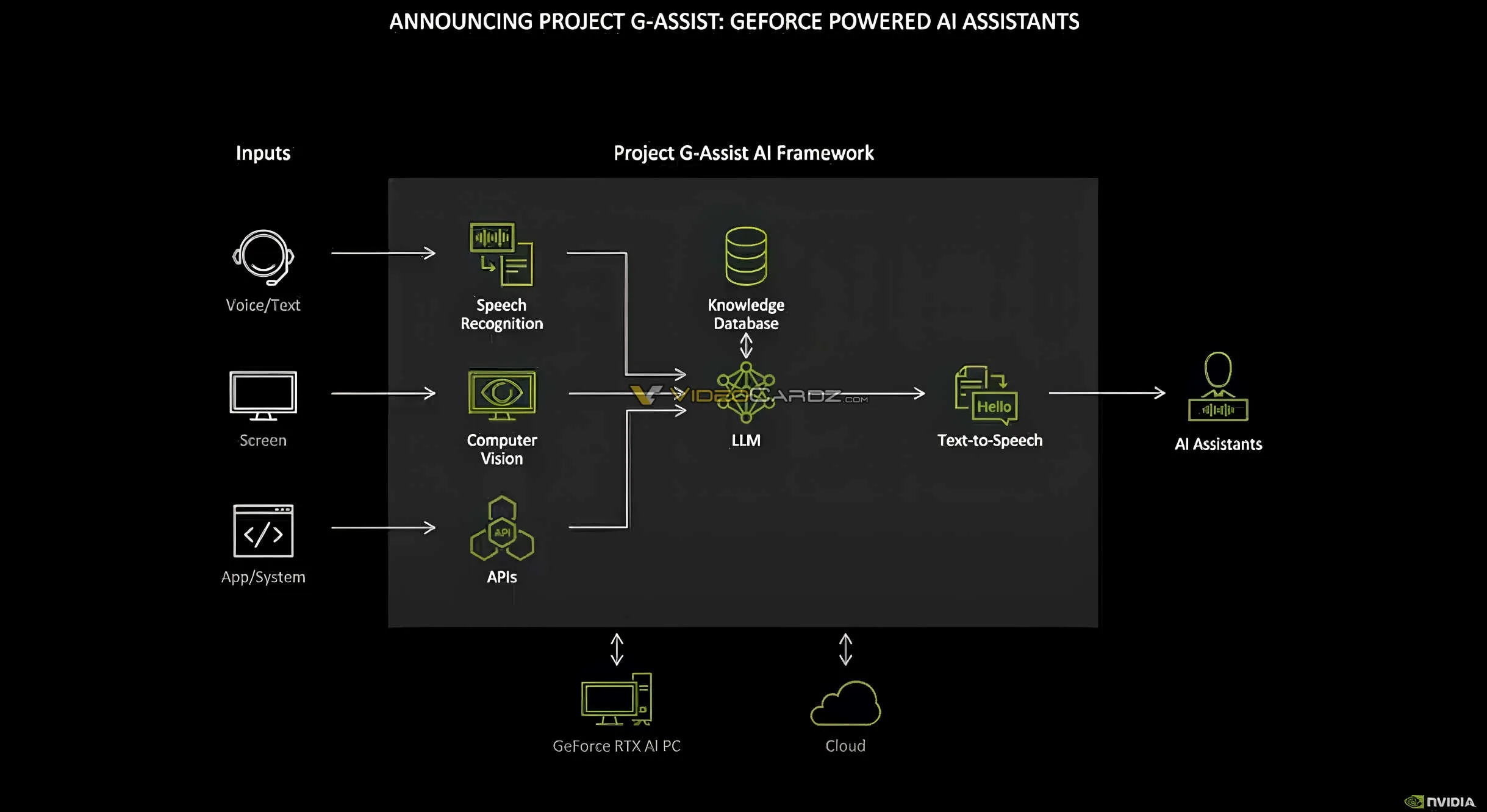 NVIDIA GASSIST jpg