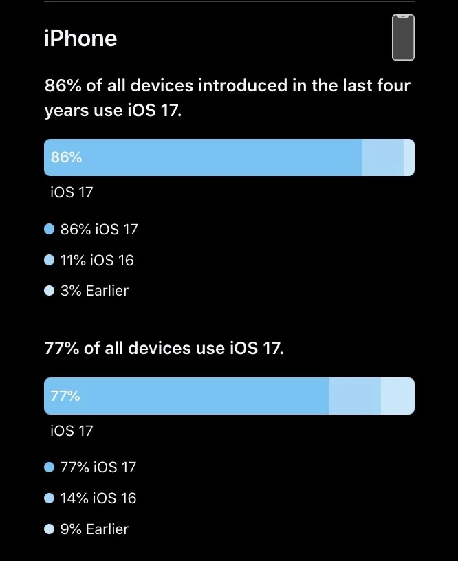 adoption ios 17 jpg