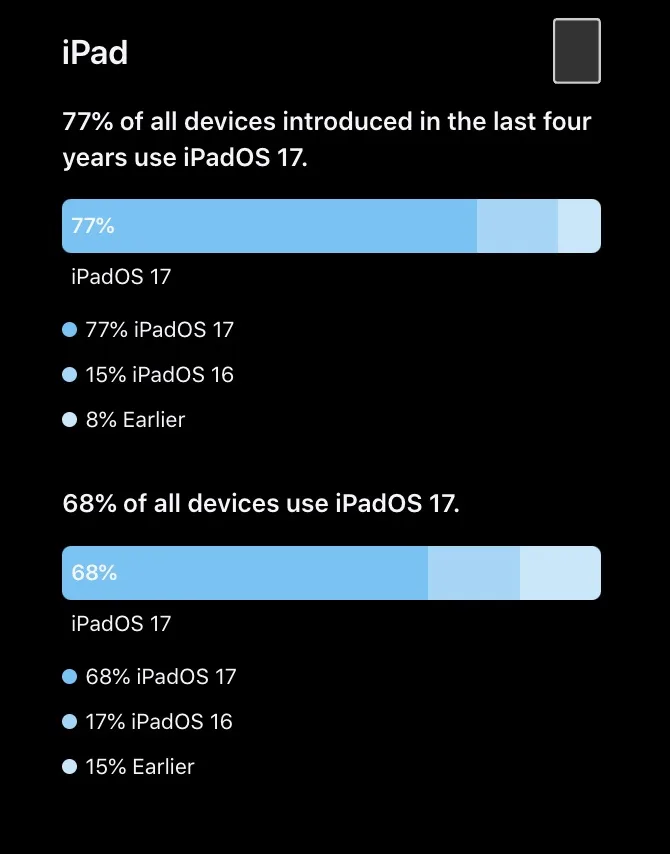 adoption ipados 17 jpg