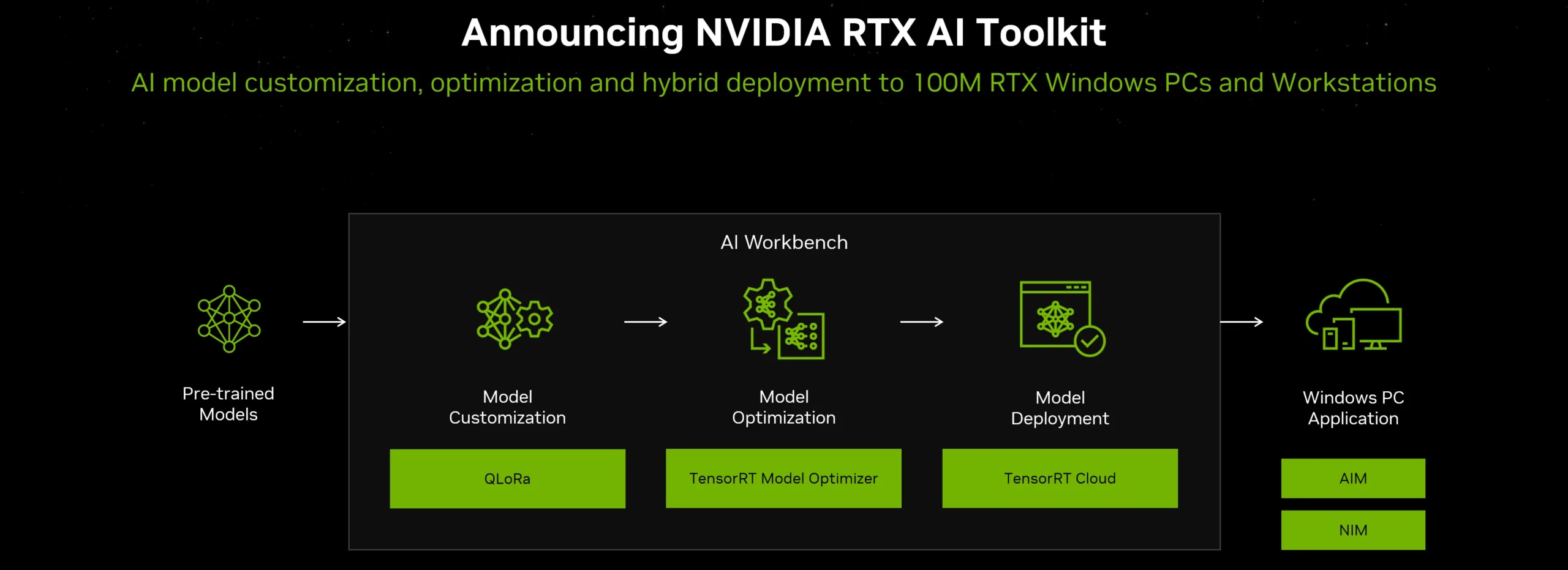 announcing nvidia rtx ai toolkit scaled