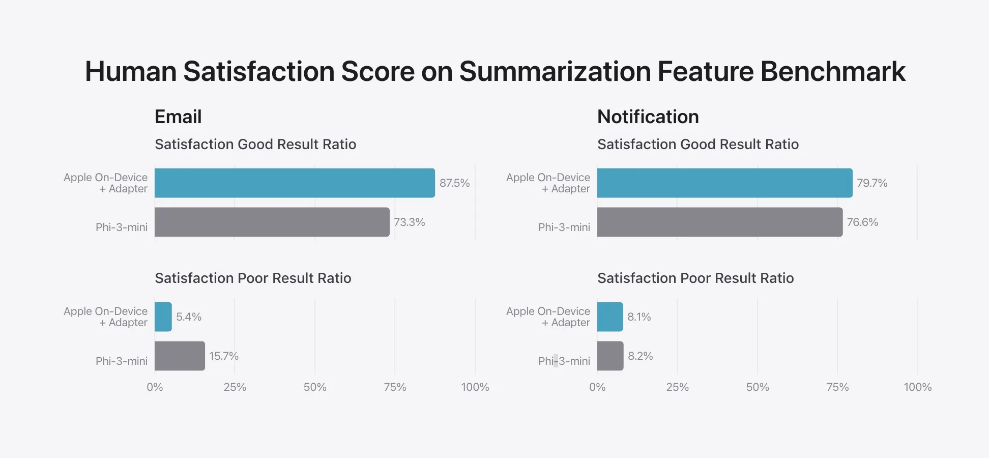 apple intelligence performances 1 jpg