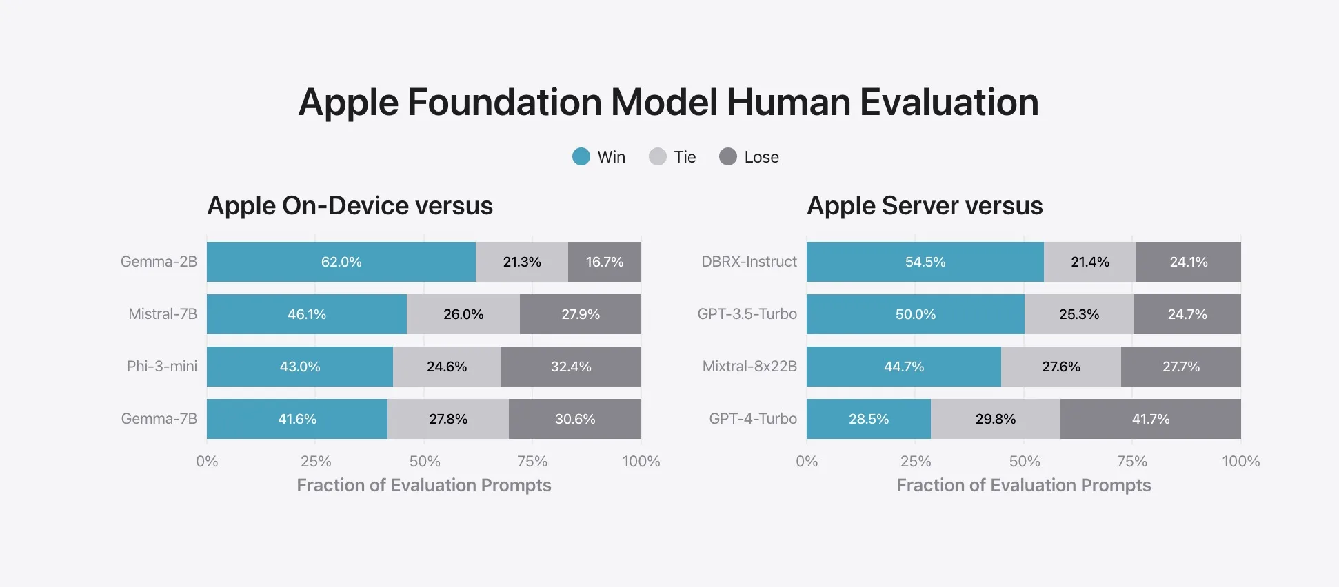 apple intelligence performances 2 jpg